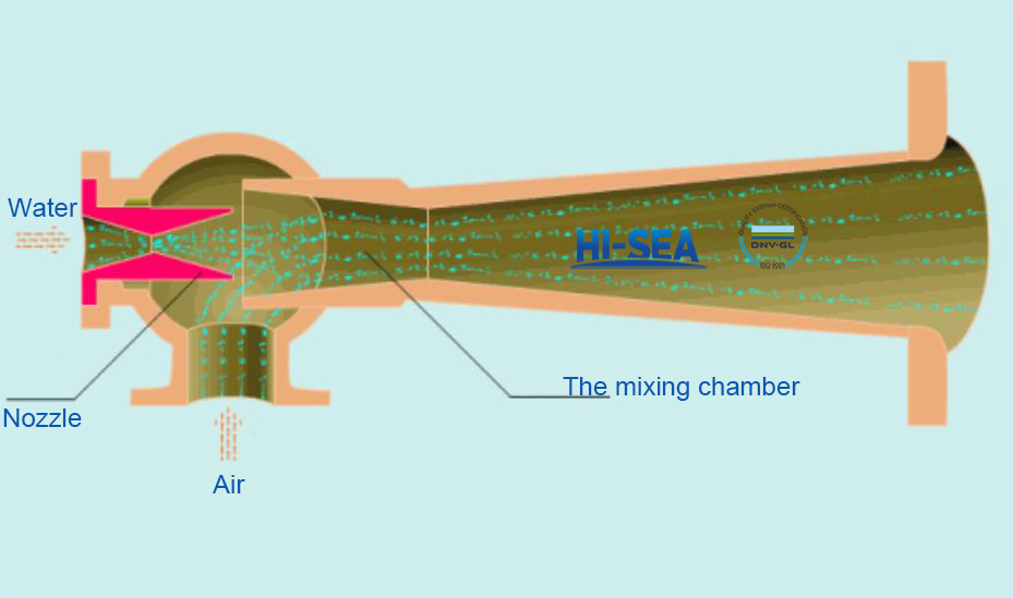 Ejector Pump Structure.jpg